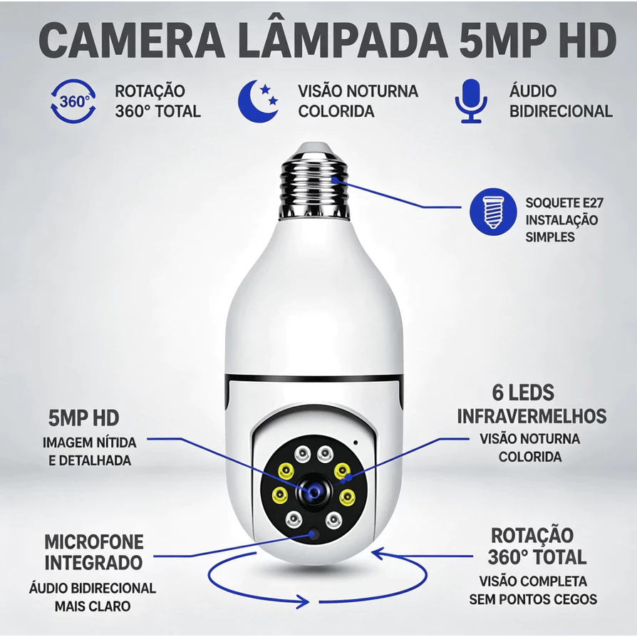 Recursos completos da câmera